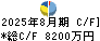 アルファ キャッシュフロー計算書 2025年8月期