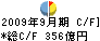 あいおい損害保険 キャッシュフロー計算書 2009年9月期