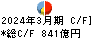 百五銀行 キャッシュフロー計算書 2024年3月期 百五銀行 キャッシュフロー計算書 2024年3月期