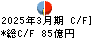 宮崎太陽銀行 キャッシュフロー計算書 2025年3月期 宮崎太陽銀行 キャッシュフロー計算書 2025年3月期