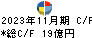 串カツ田中ホールディングス キャッシュフロー計算書 2023年11月期