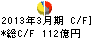 郵船ロジスティクス キャッシュフロー計算書 2013年3月期