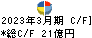 マルイチ産商 キャッシュフロー計算書 2023年3月期