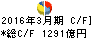 ダイハツ工業 キャッシュフロー計算書 2016年3月期