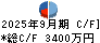 ＴＤＳＥ キャッシュフロー計算書 2025年9月期