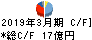 新日本空調 キャッシュフロー計算書 2019年3月期