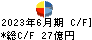 大阪製鐵 キャッシュフロー計算書 2023年6月期