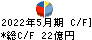佐鳥電機 キャッシュフロー計算書 2022年5月期 佐鳥電機 キャッシュフロー計算書 2022年5月期