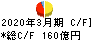 鳥取銀行 キャッシュフロー計算書 2020年3月期