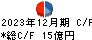 ヒロセ通商 キャッシュフロー計算書 2023年12月期