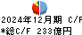 北日本銀行 キャッシュフロー計算書 2024年12月期