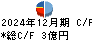 昭栄薬品 キャッシュフロー計算書 2024年12月期