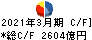 ＳＢＩホールディングス キャッシュフロー計算書 2021年3月期