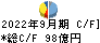 日清製粉グループ本社 キャッシュフロー計算書 2022年9月期