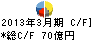 日立国際電気 キャッシュフロー計算書 2013年3月期 日立国際電気 キャッシュフロー計算書 2013年3月期