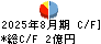 タカキュー キャッシュフロー計算書 2025年8月期