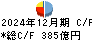 筑波銀行 キャッシュフロー計算書 2024年12月期
