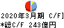 北日本銀行 キャッシュフロー計算書 2020年3月期