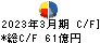 三菱製紙 キャッシュフロー計算書 2023年3月期