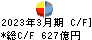 東京センチュリー キャッシュフロー計算書 2023年3月期