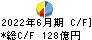 日本板硝子 キャッシュフロー計算書 2022年6月期