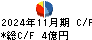 ロゴスホールディングス キャッシュフロー計算書 2024年11月期