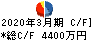 ゼネラル・オイスター キャッシュフロー計算書 2020年3月期