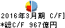 常陽銀行 キャッシュフロー計算書 2016年3月期