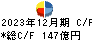 松井証券 キャッシュフロー計算書 2023年12月期 松井証券 キャッシュフロー計算書 2023年12月期