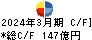 松井証券 キャッシュフロー計算書 2024年3月期