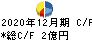 小僧寿し キャッシュフロー計算書 2020年12月期 小僧寿し キャッシュフロー計算書 2020年12月期