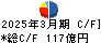 伊藤忠エネクス キャッシュフロー計算書 2025年3月期