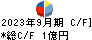 浅香工業 キャッシュフロー計算書 2023年9月期