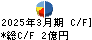 札幌臨床検査センター キャッシュフロー計算書 2025年3月期