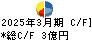 大石産業 キャッシュフロー計算書 2025年3月期