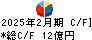 井筒屋 キャッシュフロー計算書 2025年2月期