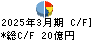 ハマキョウレックス キャッシュフロー計算書 2025年3月期