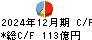 筑邦銀行 キャッシュフロー計算書 2024年12月期