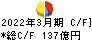丸井グループ キャッシュフロー計算書 2022年3月期