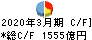 京都銀行 キャッシュフロー計算書 2020年3月期 京都銀行 キャッシュフロー計算書 2020年3月期
