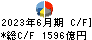 日立製作所 キャッシュフロー計算書 2023年6月期