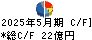佐鳥電機 キャッシュフロー計算書 2025年5月期 佐鳥電機 キャッシュフロー計算書 2025年5月期