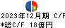 カクヤスグループ キャッシュフロー計算書 2023年12月期 カクヤスグループ キャッシュフロー計算書 2023年12月期