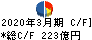日本瓦斯 キャッシュフロー計算書 2020年3月期