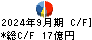 椿本興業 キャッシュフロー計算書 2024年9月期