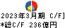 日本瓦斯 キャッシュフロー計算書 2023年3月期