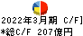 日本瓦斯 キャッシュフロー計算書 2022年3月期
