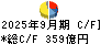 王子ホールディングス キャッシュフロー計算書 2025年9月期