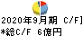 ＡＰＡＭＡＮ キャッシュフロー計算書 2020年9月期