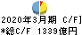 第四北越フィナンシャルグループ キャッシュフロー計算書 2020年3月期